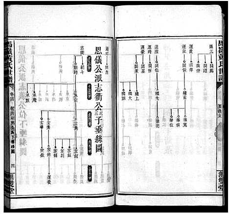 [黄]马岭黄氏四修世谱_14卷首末各1卷-马岭黄氏世谱 (湖南) 马岭黄氏四修世谱_十七.pdf