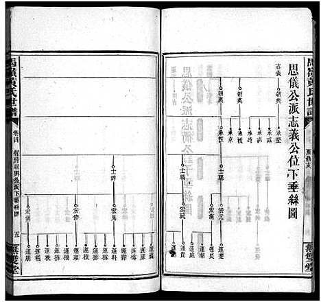 [黄]马岭黄氏四修世谱_14卷首末各1卷-马岭黄氏世谱 (湖南) 马岭黄氏四修世谱_十七.pdf