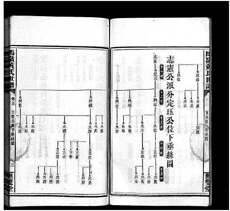 [黄]马岭黄氏四修世谱_14卷首末各1卷-马岭黄氏世谱 (湖南) 马岭黄氏四修世谱_十八.pdf