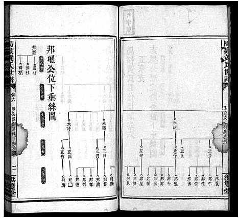 [黄]马岭黄氏四修世谱_14卷首末各1卷-马岭黄氏世谱 (湖南) 马岭黄氏四修世谱_十九.pdf