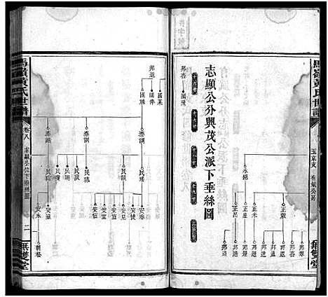 [黄]马岭黄氏四修世谱_14卷首末各1卷-马岭黄氏世谱 (湖南) 马岭黄氏四修世谱_二十一.pdf