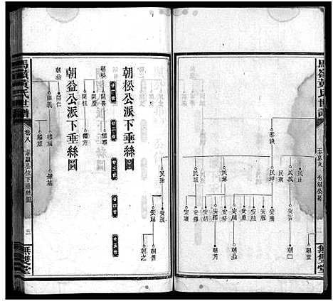 [黄]马岭黄氏四修世谱_14卷首末各1卷-马岭黄氏世谱 (湖南) 马岭黄氏四修世谱_二十一.pdf