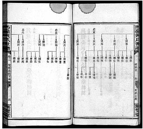 [黄]马岭黄氏四修世谱_14卷首末各1卷-马岭黄氏世谱 (湖南) 马岭黄氏四修世谱_二十二.pdf