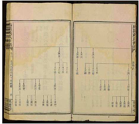 [黄]马岭黄氏四修世谱_14卷首末各1卷-马岭黄氏世谱 (湖南) 马岭黄氏四修世谱_二十七.pdf