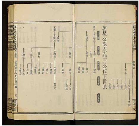 [黄]马岭黄氏四修世谱_14卷首末各1卷-马岭黄氏世谱 (湖南) 马岭黄氏四修世谱_二十九.pdf