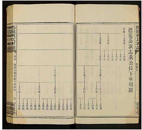 [黄]马岭黄氏四修世谱_14卷首末各1卷-马岭黄氏世谱 (湖南) 马岭黄氏四修世谱_二十九.pdf