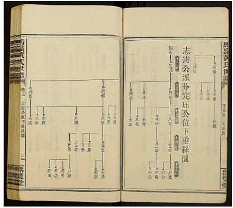 [黄]马岭黄氏四修世谱_14卷首末各1卷-马岭黄氏世谱 (湖南) 马岭黄氏四修世谱_三十.pdf