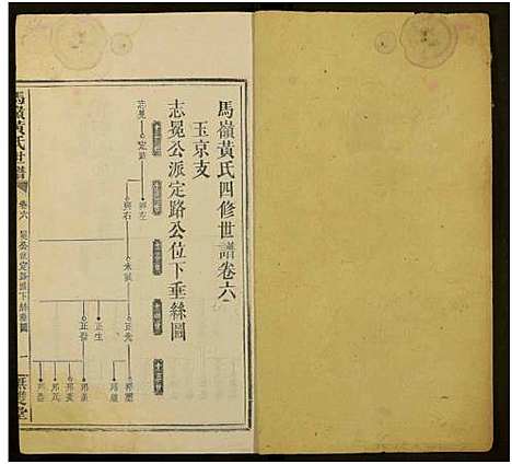 [黄]马岭黄氏四修世谱_14卷首末各1卷-马岭黄氏世谱 (湖南) 马岭黄氏四修世谱_三十一.pdf