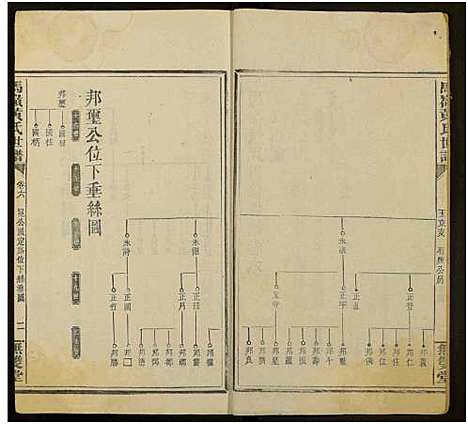 [黄]马岭黄氏四修世谱_14卷首末各1卷-马岭黄氏世谱 (湖南) 马岭黄氏四修世谱_三十一.pdf