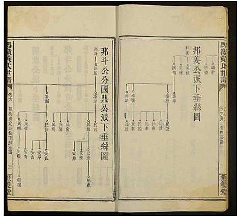 [黄]马岭黄氏四修世谱_14卷首末各1卷-马岭黄氏世谱 (湖南) 马岭黄氏四修世谱_三十一.pdf