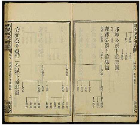 [黄]马岭黄氏四修世谱_14卷首末各1卷-马岭黄氏世谱 (湖南) 马岭黄氏四修世谱_三十二.pdf