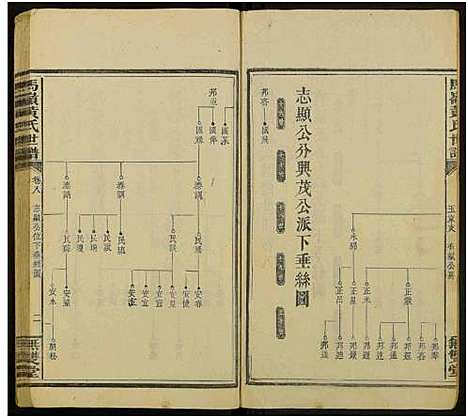 [黄]马岭黄氏四修世谱_14卷首末各1卷-马岭黄氏世谱 (湖南) 马岭黄氏四修世谱_三十三.pdf