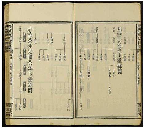 [黄]马岭黄氏四修世谱_14卷首末各1卷-马岭黄氏世谱 (湖南) 马岭黄氏四修世谱_三十三.pdf