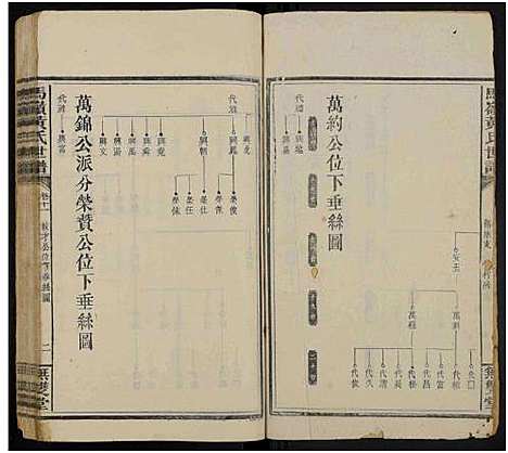 [黄]马岭黄氏四修世谱_14卷首末各1卷-马岭黄氏世谱 (湖南) 马岭黄氏四修世谱_三十五.pdf