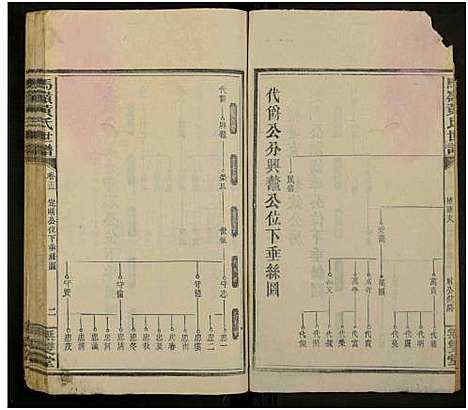 [黄]马岭黄氏四修世谱_14卷首末各1卷-马岭黄氏世谱 (湖南) 马岭黄氏四修世谱_三十六.pdf