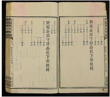 [黄]马岭黄氏四修世谱_14卷首末各1卷-马岭黄氏世谱 (湖南) 马岭黄氏四修世谱_三十六.pdf