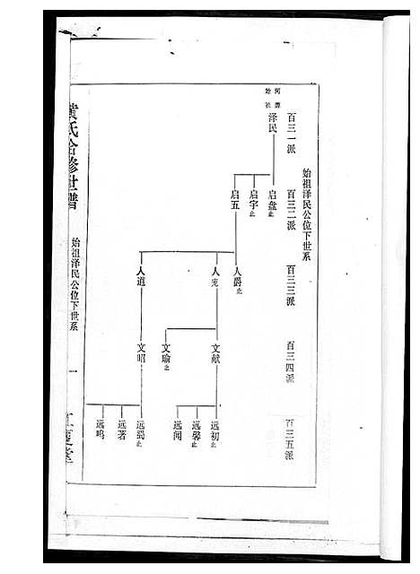 [黄]黄氏世谱_17册 (湖南) 黄氏世谱.pdf