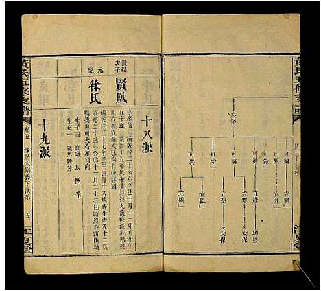 [黄]黄氏五修支谱_共20卷-黄氏支谱 (湖南) 黄氏五修支谱_六.pdf