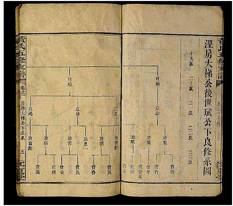 [黄]黄氏五修支谱_共20卷-黄氏支谱 (湖南) 黄氏五修支谱_八.pdf