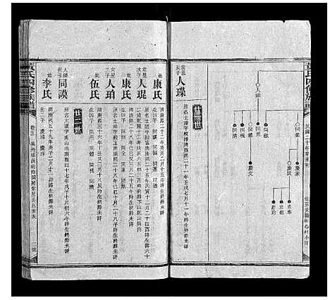 [黄]黄氏四修族谱 (湖南) 黄氏四修家谱_四.pdf