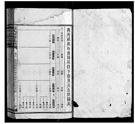 [黄]黄氏四修族谱 (湖南) 黄氏四修家谱_五.pdf