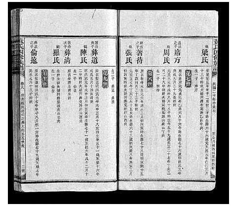 [黄]黄氏四修族谱 (湖南) 黄氏四修家谱_七.pdf