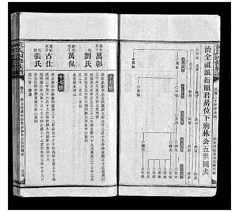 [黄]黄氏四修族谱 (湖南) 黄氏四修家谱_七.pdf