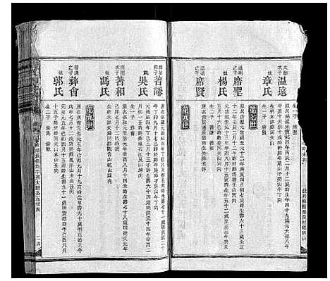 [黄]黄氏四修族谱 (湖南) 黄氏四修家谱_八.pdf