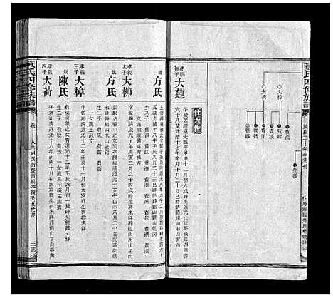 [黄]黄氏四修族谱 (湖南) 黄氏四修家谱_九.pdf