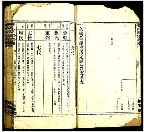 [黄]黄氏四修族谱 (湖南) 黄氏四修家谱_五.pdf