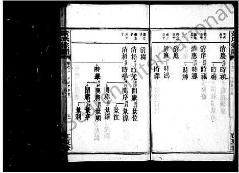 [黄]黄氏宗谱_27卷首7卷_附1卷 (湖南) 黄氏家谱_二.pdf