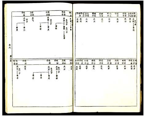 [黄]黄氏宗谱_世系8卷_序及齿录36卷_附谱1卷_文莹公支4卷-黄氏宗谱 (湖南) 黄氏家谱_一.pdf