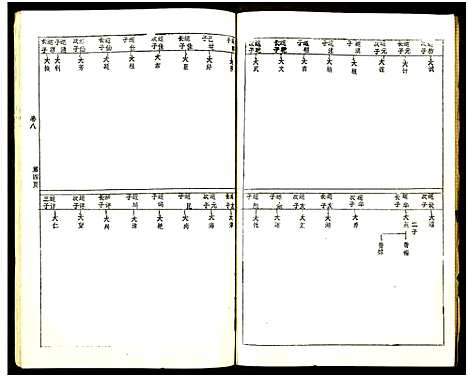 [黄]黄氏宗谱_世系8卷_序及齿录36卷_附谱1卷_文莹公支4卷-黄氏宗谱 (湖南) 黄氏家谱_一.pdf