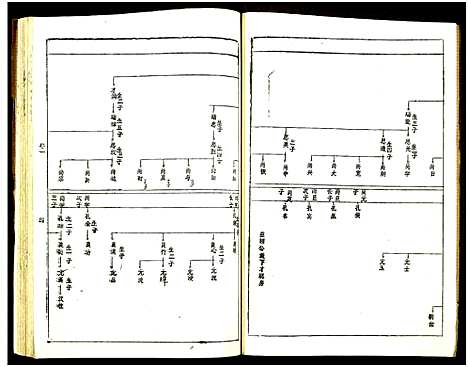 [黄]黄氏宗谱_世系8卷_序及齿录36卷_附谱1卷_文莹公支4卷-黄氏宗谱 (湖南) 黄氏家谱_四.pdf