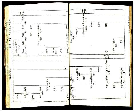 [黄]黄氏宗谱_世系8卷_序及齿录36卷_附谱1卷_文莹公支4卷-黄氏宗谱 (湖南) 黄氏家谱_五.pdf