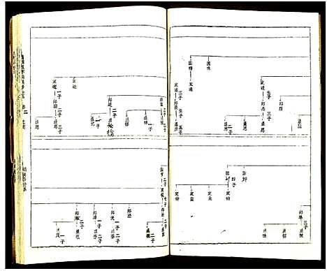 [黄]黄氏宗谱_世系8卷_序及齿录36卷_附谱1卷_文莹公支4卷-黄氏宗谱 (湖南) 黄氏家谱_五.pdf