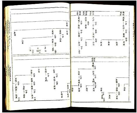 [黄]黄氏宗谱_世系8卷_序及齿录36卷_附谱1卷_文莹公支4卷-黄氏宗谱 (湖南) 黄氏家谱_五.pdf