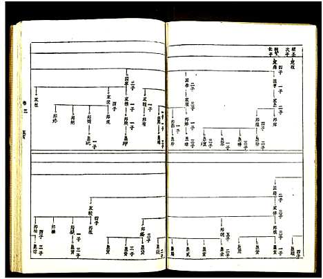 [黄]黄氏宗谱_世系8卷_序及齿录36卷_附谱1卷_文莹公支4卷-黄氏宗谱 (湖南) 黄氏家谱_六.pdf