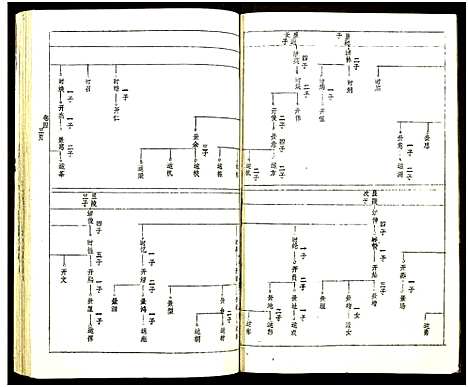 [黄]黄氏宗谱_世系8卷_序及齿录36卷_附谱1卷_文莹公支4卷-黄氏宗谱 (湖南) 黄氏家谱_七.pdf