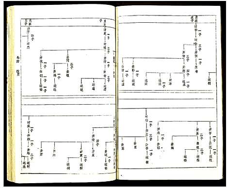 [黄]黄氏宗谱_世系8卷_序及齿录36卷_附谱1卷_文莹公支4卷-黄氏宗谱 (湖南) 黄氏家谱_七.pdf