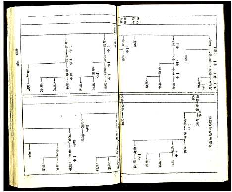 [黄]黄氏宗谱_世系8卷_序及齿录36卷_附谱1卷_文莹公支4卷-黄氏宗谱 (湖南) 黄氏家谱_七.pdf