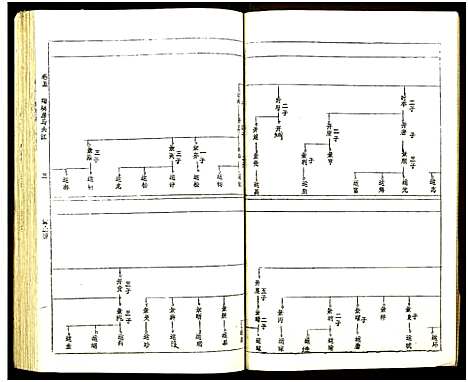 [黄]黄氏宗谱_世系8卷_序及齿录36卷_附谱1卷_文莹公支4卷-黄氏宗谱 (湖南) 黄氏家谱_八.pdf