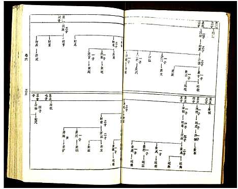 [黄]黄氏宗谱_世系8卷_序及齿录36卷_附谱1卷_文莹公支4卷-黄氏宗谱 (湖南) 黄氏家谱_九.pdf