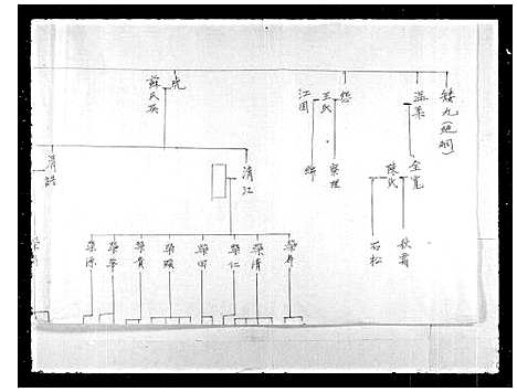 [黄]黄氏家谱 (湖南) 黄氏家谱.pdf