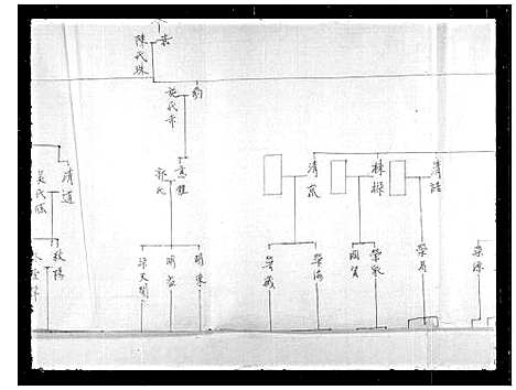 [黄]黄氏家谱 (湖南) 黄氏家谱.pdf