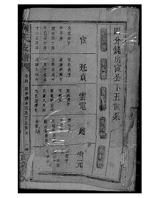 [黄]黄氏支谱 (湖南) 黄氏支谱_五.pdf