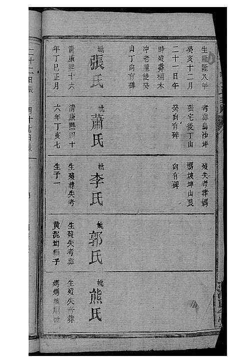 [黄]黄氏支谱 (湖南) 黄氏支谱_五.pdf