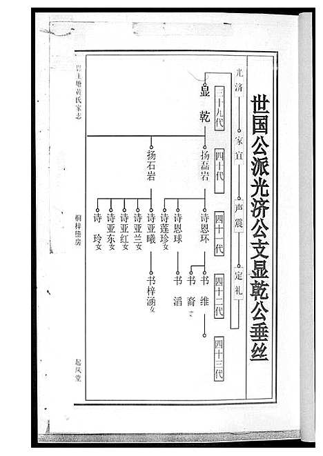 [黄]黄氏支谱 (湖南) 黄氏支谱_一.pdf