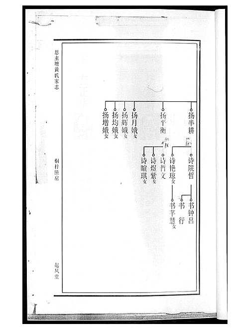 [黄]黄氏支谱 (湖南) 黄氏支谱_一.pdf