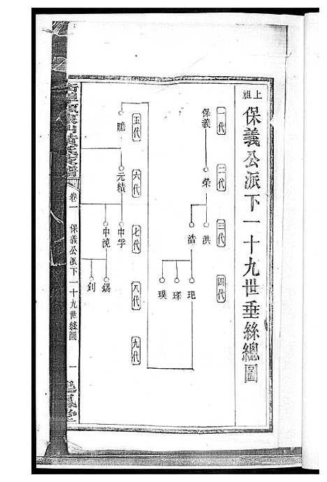 [黄]黄氏支谱 (湖南) 黄氏支谱_二.pdf